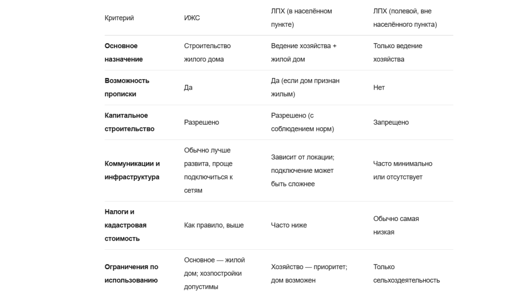 2026-07-10_11-18-40.png таблица сравнения.png