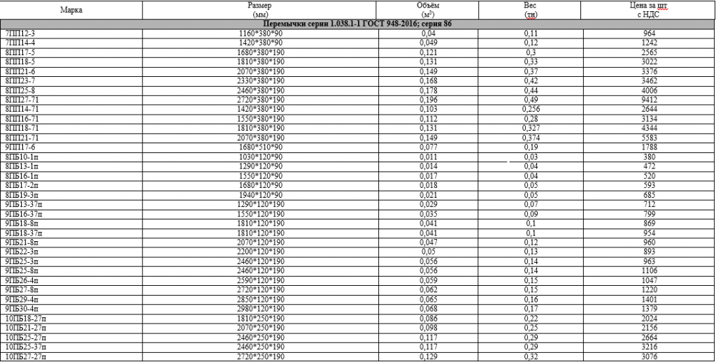 Перемычки серии 1.038.1-1 ГОСТ 948-2016; серия 86