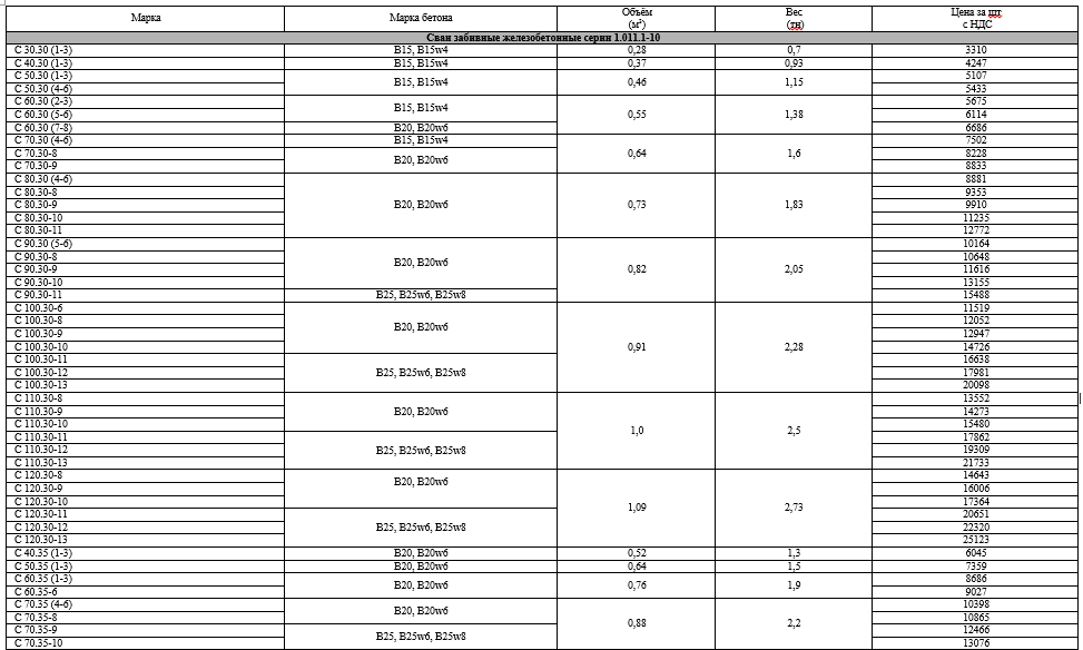 Сваи забивные железобетонные серии 1.011.1-10