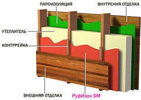 РуфИзол SM