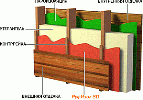 РуфИзол SD